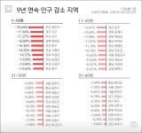 전국공무원노동조합 부산지역본부 영도구지부