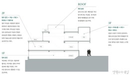 오래된 건물을 되살린 건축가의 일상다반사