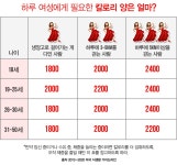 카다시안 다이어트 따라잡기