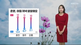[날씨] 강원 '춘분', 아침·저녁 쌀쌀..큰 일교차 주의 - kakaoTV [날씨] 강원 '춘분', 아침·저녁 쌀쌀..큰 일교차 주의