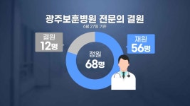 광주보훈병원 진료 공백 지속..4개월째 불편 - kakaoTV 광주보훈병원 진료 공백 지속..4개월째 불편