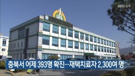 충북서 어제 393명 확진…재택치료자 2,300여 명 - kakaoTV 충북서 어제 393명 확진…재택치료자 2,300여 명