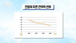 되면 급격히 떨어지는 체력, 이유가 있었네~ MBN 210118 방송 - kakaoTV 30대가 되면 급격히 떨어지는 체력, 이유가 있었네~ MBN 210118 방송