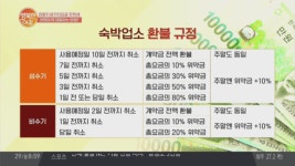 당일 예약 취소도 환불받을 수 있다?! 법으로 보호받는 규정 확인하세요★ - kakaoTV 당일 예약 취소도 환불받을 수 있다?! 법으로 보호받는... 