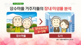 면역력 지키려면 장 건강부터 체크 MBN 210128 방송 - kakaoTV 면역력 지키려면 장 건강부터 체크 MBN 210128 방송