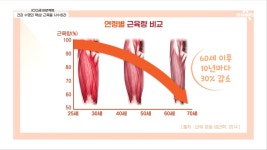 일상 생활을 180도 바꾼 근감소증이란 무엇? - kakaoTV 일상 생활을 180도 바꾼 근감소증이란 무엇?