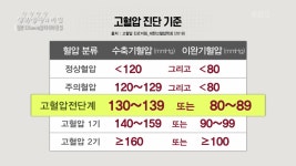 우리나라의 고혈압 진단 기준 | KBS 210609 방송 - kakaoTV 우리나라의 고혈압 진단 기준 | KBS 210609 방송 