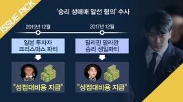 [단독] 승리 성접대 의혹 ＂돈 출처는 승리·유인석＂ - kakaoTV [단독] 승리 성접대 의혹 ＂돈 출처는 승리·유인석＂