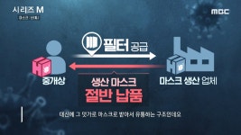 ＂100원만 남겨도 1억＂ 마스크를 사재기하는 사람들 - kakaoTV ＂100원만 남겨도 1억＂ 마스크를 사재기하는 사람들