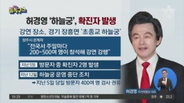 허경영의 저택 ‘하늘궁’ 방문자, 잇달아 코로나19 확진 - kakaoTV 허경영의 저택 ‘하늘궁’ 방문자, 잇달아 코로나19 확진