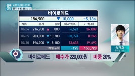바이로메드(084990) - kakaoTV 바이로메드(084990)