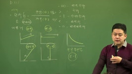 [공인중개사 랜드하나]2018 부동산학개론 이종호 기본10강:수요와 공급의 탄력성 (☎1600-5577) - kakaoTV [공인중개사 랜드하나]2018... 