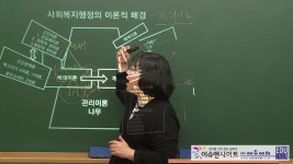 사회복지사1급 2019년 대비 사회복지행정론 기본이론 3강 [나눔의집] - kakaoTV 사회복지사1급 2019년 대비 사회복지행정론 기본이론 3강... 