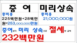 우리동네법무사사무실에서 업로드한 동영상 - kakaoTV 우리동네법무사사무실에서 업로드한 동영상
