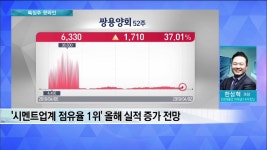 쌍용양회(003410) - kakaoTV 쌍용양회(003410)