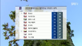 2R 1라운드 정리 및 2라운드 조 편성 - kakaoTV 2R 1라운드 정리 및 2라운드 조 편성