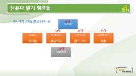 48일차 통큰통독 영상 가이드 - kakaoTV 48일차 통큰통독 영상 가이드