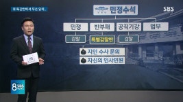 장관도 고개 숙이는 대감님들..특감반이 뭐길래? - kakaoTV 장관도 고개 숙이는 대감님들..특감반이 뭐길래?