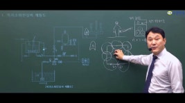 소방설비기사 기계_필기_소방기계시설의 구조원리_제4강 옥외소화전,스프링쿨러(1)2 - kakaoTV 소방설비기사 기계_필기_소방기계시설의... 