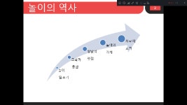 놀이심리상담사 2급 제03강놀이의 역사 - kakaoTV 놀이심리상담사 2급 제03강놀이의 역사