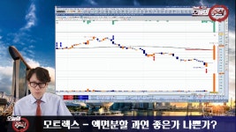 [주식] 18.08.22(수) | 모트렉스 상한가! 액면분할은 과연 좋은가? 나쁜가? | 적풍의 오늘의 주식 - kakaoTV [주식] 18.08.22(수) | 모트렉스... 