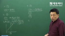 [에듀피디] 제28회 공인중개사 1차 부동산학개론 기출문제 풀이 해설 - kakaoTV [에듀피디] 제28회 공인중개사 1차 부동산학개론 기출문제... 