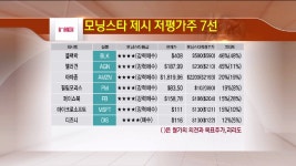 [글로벌금융투자센터] 증시조정을 매수 기회로- 모닝스타 제시 저 평가주 7선 - kakaoTV [글로벌금융투자센터] 증시조정을 매수 기회로... 