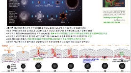 [ MQHC2 ] 부록01 - 슈퍼보이드, 우주론, 열역학, 우주의 회전, 물리상수 - kakaoTV [ MQHC2 ] 부록01 - 슈퍼보이드, 우주론, 열역학, 우주의... 