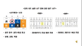 강의 107 실전 사주 풀이 경인 일주 사주 - kakaoTV 강의 107 실전 사주 풀이 경인 일주 사주