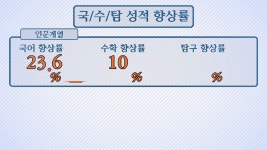부천메가스터디학원의 놀라운 성적향상 - kakaoTV 부천메가스터디학원의 놀라운 성적향상