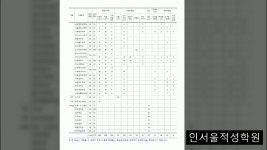 대학입시 적성고사 전문 인서울적성학원의 동영상 - kakaoTV 대학입시 적성고사 전문 인서울적성학원의 동영상
