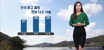 전국 맑고 쾌청..한낮 다소 서늘 - kakaoTV 전국 맑고 쾌청..한낮 다소 서늘