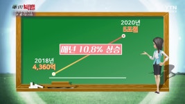 에너지를 수확하다, 잉여에너지의 미래 - kakaoTV 에너지를 수확하다, 잉여에너지의 미래
