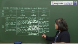 사회복지사1급 2020년 대비 인간행동과사회환경 기본이론 1강 [나눔의집] - kakaoTV 사회복지사1급 2020년 대비 인간행동과사회환경... 