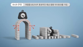 CNS정형외과(납품본)_고화질 - kakaoTV CNS정형외과(납품본)_고화질