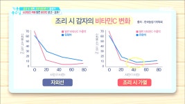 흙 속의 사과, 감자? 감자에 대한 모든 것! - kakaoTV 흙 속의 사과, 감자? 감자에 대한 모든 것!
