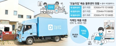 38커뮤니케이션 > 주주동호회 > 지더블유바이텍(구. 에이프런티어) 종목뉴스 - 비상장,장외주식시장 NO.1 38커뮤니케이션