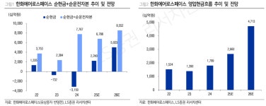 38커뮤니케이션 > 주주동호회 > 한화에어로스페이스(구.한화테크윈) 종목뉴스 - 비상장,장외주식시장 NO.1 38커뮤니케이션