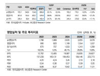 [비상장주식/장외주식시장 뉴스] - 비상장주식거래, 장외주식시장 NO.1 38커뮤니케이션