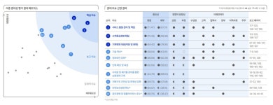 [비상장주식/장외주식시장 뉴스] - 비상장주식거래, 장외주식시장 NO.1 38커뮤니케이션