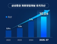 38커뮤니케이션 > 주주동호회 > 삼성증권 종목뉴스 - 비상장,장외주식시장 NO.1 38커뮤니케이션