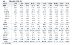 38커뮤니케이션 > 주주동호회 > 엔씨소프트 종목뉴스 - 비상장,장외주식시장 NO.1 38커뮤니케이션