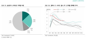 [비상장주식/장외주식시장 뉴스] - 비상장주식거래, 장외주식시장 NO.1 38커뮤니케이션