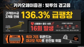 알라딘커뮤니케이션_카카오페이 | 38커뮤니케이션 > 주주동호회 > 카카오페이증권 종목뉴스 - 비상장,장외주식시장 NO.1 38커뮤니케이션