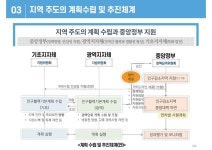 블라인드 | 충남연구원 뉴스