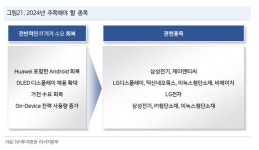 블라인드 | 비에이치씨 뉴스