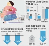 오늘의유머 - 남양유업시장점유율 남양유업시장점유율