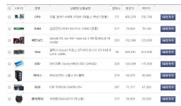 오늘의유머 - 부품좀 봐주세요. 부품좀 봐주세요.