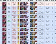 오늘의유머 - 골드4 배치 9승1패 마감 골드4 배치 9승1패 마감
