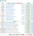 오늘의유머 - [심각한 컴맹][120만원대] 컴퓨터 견적좀 봐주세요 ! [심각한 컴맹][120만원대] 컴퓨터 견적좀 봐주세요 !